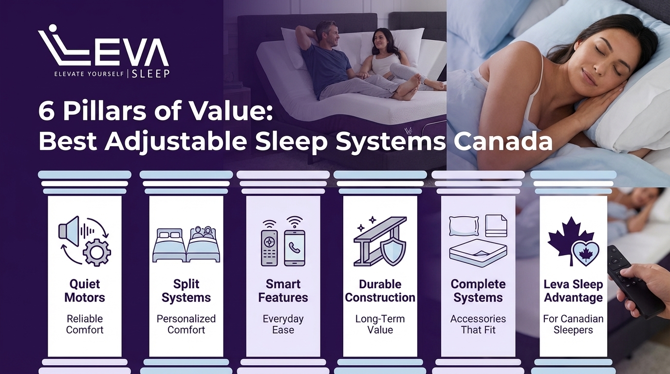 6 Pillars of Value: Best Adjustable Sleep Systems Canada